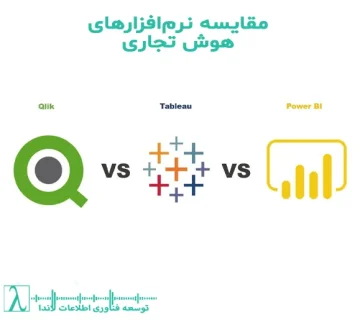 مقایسه Power BI و Tableau, مقایسه Power BI و Qlik, بهترین ابزار BI, ابزار هوش تجاری, Tableau vs Power BI, Qlik vs Power BI, Power BI چیست, انتخاب ابزار BI