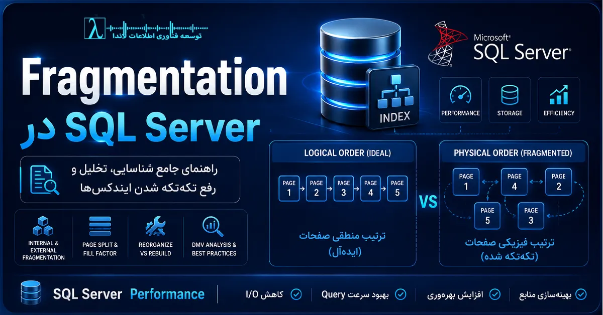 SQL Server Internal Fragmentation External Fragmentation Reorganize Rebuild Fill  Factor Page Splits ایندکس  تکه‌تکه شدن عملکرد پایگاه داده نگهداری ایندکس فضای ذخیره‌سازی I/O Clustered Index Heap Tables, لاندا, sys dm db index physical stats, LAMBDA, LANDA, لاندا مشاور فناوری اطلاعات, Internal Fragmentation در SQL Server, لاندا مجری فناوری اطلاعات, External Fragmentation در SQL Server, شرکت توسعه فناوری اطلاعات, Rebuild Index در SQL Server, شرکت فناوری اطلاعات, Reorganize Index در SQL Server, شرکت فناوری اطلاعات لاندا, Fill Factor در SQL Server, خدمات لاندا, Page Split در SQL Server, لاندا مشاور آی تی, تکه‌تکه شدن داده در SQL Server, انواع Fragmentation در SQL Server, رفع Fragmentation ایندکس, بهینه‌سازی ایندکس در SQL Server, کاهش Fragmentation در پایگاه داده, بهبود عملکرد SQL Server, نگهداری ایندکس‌ها در SQL Server, بهینه‌سازی کوئری‌ها در SQL Server