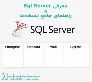 SQL Server چیست-نسخههای SQL Server-مقایسه SQL Server Enterprise با Standard-انتخاب نسخه مناسب SQL Server-مزایا و معایب SQL Server-کاربرد SQL Server در سازمان-آموزش SQL Server-Developer Edition-Web Edition SQL Server-Express رایگان-مقایسه نسخههای پایگاه داده-راهنمای خرید SQL Server-SQL Server برای استارتاپ-SQL Server برای شرکت متوسط-امنیت در SQL Server-قابلیتهای پیشرفته SQL Server-راهحل سازمانی پایگاه داده