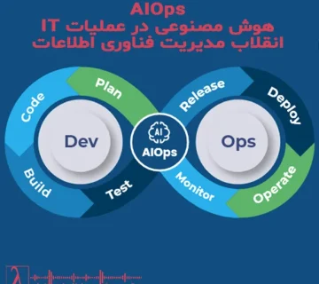 AIOps, هوش مصنوعی در عملیات IT, مانیتورینگ هوشمند, DevOps, DevSecOps, Observability, Zabbix, Splunk, Dynatrace, مدیریت زیرساخت IT, امنیت سایبری, IT Automation