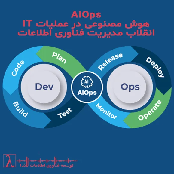 AIOps, هوش مصنوعی در عملیات IT, مانیتورینگ هوشمند, DevOps, DevSecOps, Observability, Zabbix, Splunk, Dynatrace, مدیریت زیرساخت IT, امنیت سایبری, IT Automation