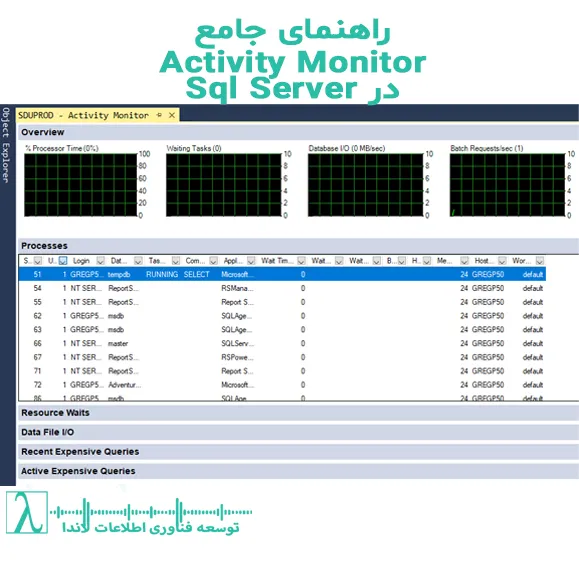 SQL Server Activity Monitor-Activity Monitor SSMS-SQL Server Expensive Queries-SQL Server Performance Monitoring-SQL Server Blocking Sessions-Activity Monitor در SQL Server-مانیتورینگ لحظه‌ای SQL Server-بررسی کوئری‌های سنگین در SQL Server-ابزار Activity Monitor در SSMS-شناسایی Sessionهای قفل‌کننده در SQL Server