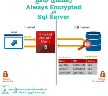 Always Encrypted-Always Encrypted SQL Server-SQL Server Encryption-Column Level Encryption SQL -Server-SQL Server Security Features-Deterministic vs Randomized Encryption SQL-Always Encrypted در SQL Server-رمزنگاری ستون در SQL Server-امنیت SQL Server با Always Encrypted-تفاوت Always Encrypted و TDE-رمزنگاری داده‌های حساس در SQL Server-