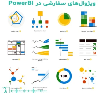 Power BI Custom Visuals, ویژوال سفارشی پاور بی آی, AppSource, D3.js Power BI, Organizational Visuals