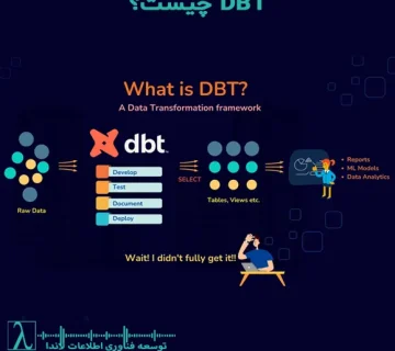 Data Build Tool, مهندسی داده, ابزار dbt, آموزش dbt, ELT, Transform Data, مدلسازی داده, BI, تحلیل داده