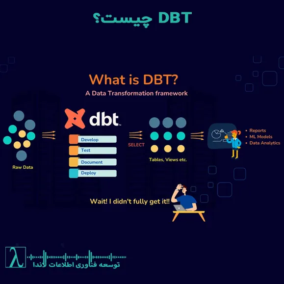  Data Build Tool, مهندسی داده, ابزار dbt, آموزش dbt, ELT, Transform Data, مدل‌سازی داده, BI, تحلیل داده