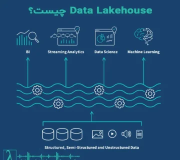 ترند BI ۲۰۲۵، Data Lakehouse، Netflix Data Architecture، معماری داده ترکیبی، هوش تجاری و مهندسی داده، Delta Lake Netflix، مزایا و معایب Data Lakehouse