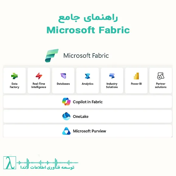 Microsoft Fabric, مایکروسافت فابریک, OneLake, Power BI, Azure Synapse, Data Engineering, Real-Time Analytics, Data Warehouse, Data Factory, معماری Lakehouse, هوش تجاری, BI, تحلیل داده, ذخیره‌سازی داده, پردازش داده