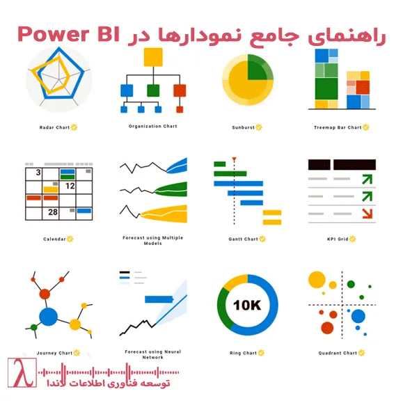 Power BI, نمودارهای Power BI, نمودار ستونی, نمودار دایره‌ای, نمودار خطی, تحلیل داده, هوش تجاری, داشبورد Power BI, لاندا