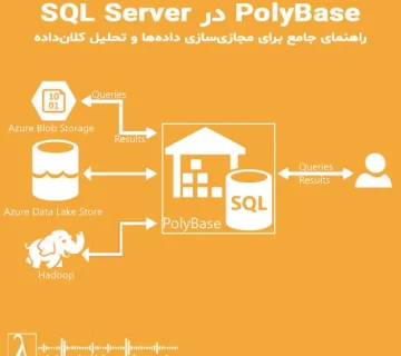 SQL Server PolyBase, External Table, Azure Blob SQL, Oracle SQL Server, Data Virtualization SQL, PolyBase آموزش, PolyBase اتصال, SQL Server Hadoop, SQL Server External Data