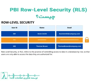 Row-Level Security, RLS در Power BI, امنیت داده در پاور بی آی, مدیریت دسترسی BI, Power BI Security, نقشها در Power BI, فیلتر داده RLS