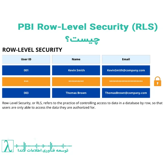 Row-Level Security, RLS در Power BI, امنیت داده در پاور بی آی, مدیریت دسترسی BI, Power BI Security, نقش‌ها در Power BI, فیلتر داده RLS