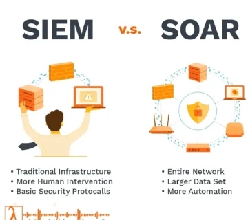 SOAR vs SIEM, امنیت سایبری ۲۰۲۵, Incident Response Automation, Security Orchestration, SIEM vs SOAR