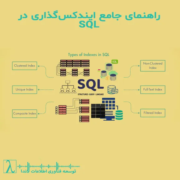 Indexing Strategies, Clustered vs Non-Clustered, Columnstore Index, SQL Server 2025 Optimization, ایندکس, ایندکس گذاری, ایندکس‌گذاری