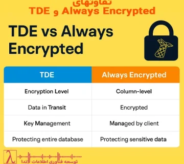 Always Encrypted، امنیت SQL Server، رمزنگاری داده، Transparent Data Encryption، Always Encrypted SQL Server، مقایسه TDE و Always Encrypted