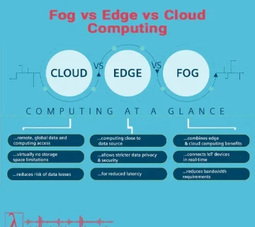 Cloud Computing, Edge Computing, , مقایسه رایانش ابری و لبه, پردازش مه, اینترنت اشیا, IoT, کاهش تأخیر, معماری پردازش داده, لاندا