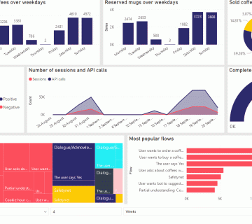 طراحی داشبورد, داشبورد حرفهای, آموزش Power BI, مصورسازی داده, BI, اصول طراحی داشبورد, RLS, بهینهسازی Power BI, دادهکاوی