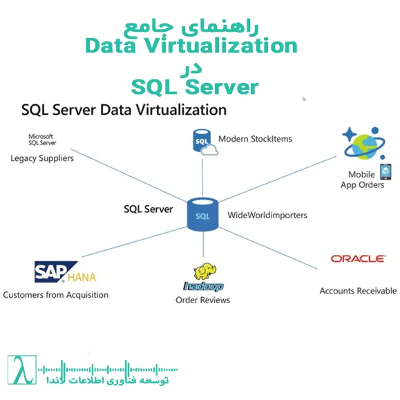 SQL Server, PolyBase, External Tables, Virtual Data, ETL vs Data Virtualization, SQL Server BI, Power BI Integration, SQL Server 2025, مجازی‌سازی داده, یکپارچه‌سازی داده
