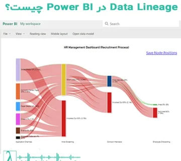 دادهتبار, Data Lineage, تابع TREATAS, قدرت DAX, مدلسازی داده, انتقال فیلتر, روابط مجازی, تحلیل داده, آموزش DAX, مثال Power BI, تحلیل پیشرفته, مدیریت داده, داشبورد مدیریتی, توسعه فناوری اطلاعات لاندا,Data Lineage, TREATAS, DAX Function, Power BI, Data Modeling, Virtual Relationships, Filter Propagation, Advanced Analytics, Business Intelligence, DAX Examples, Data Analysis, BI Consulting, Dashboard Design, Lambda IT