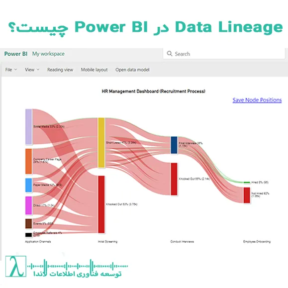 داده‌تبار, Data Lineage, تابع TREATAS, قدرت DAX, مدل‌سازی داده, انتقال فیلتر, روابط مجازی, تحلیل داده, آموزش DAX, مثال Power BI, تحلیل پیشرفته, مدیریت داده, داشبورد مدیریتی, توسعه فناوری اطلاعات لاندا,Data Lineage, TREATAS, DAX Function, Power BI, Data Modeling, Virtual Relationships, Filter Propagation, Advanced Analytics, Business Intelligence, DAX Examples, Data Analysis, BI Consulting, Dashboard Design, Lambda IT