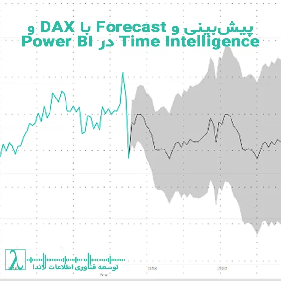 Forecast, DAX, Time Intelligence, Power BI, Rolling Average, YoY Growth, Linear Forecast, پیش‌بینی فروش, KPI, تحلیل داده