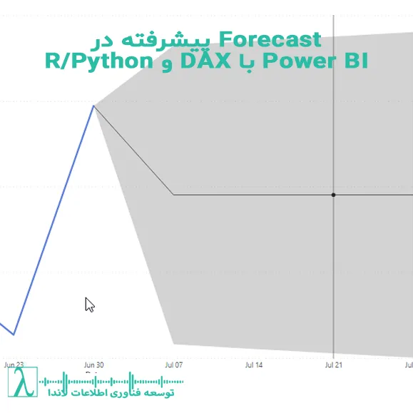 Forecast, Power BI, DAX, R, Python, Prophet, ARIMA, Time Intelligence, پیش‌بینی فروش, KPI, تحلیل داده
