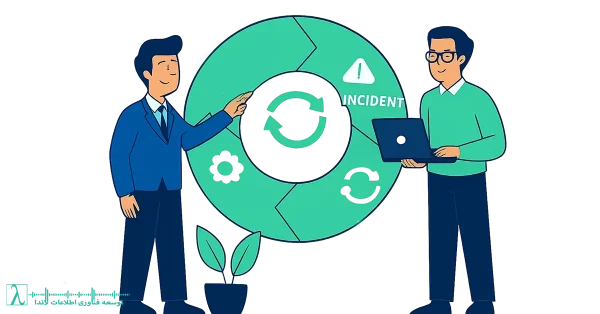 ITIL-کتابخانه زیرساخت فناوری اطلاعات-خدمات فناوری اطلاعات-شرکت لاندا-پیادهسازی ITIL-مدیریت خدمات -ITافزایش کیفیت خدمات-کاهش هزینههای فناوری اطلاعات