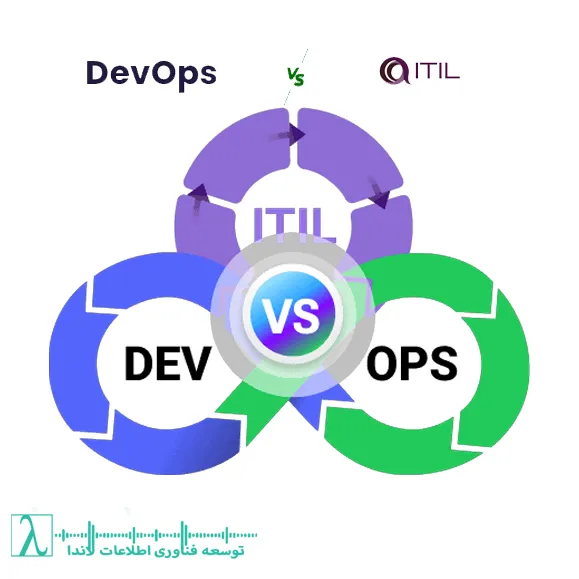 ITIL vs DevOps، تفاوت ITIL و DevOps، ITIL 4، DevOps، ITSM، پیاده‌سازی ITIL، مشاوره DevOps، چارچوب ITIL، لاندا