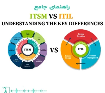 ITIL vs ITSM، تفاوت ITIL و ITSM، ITSM چیست، ITIL چیست، ITIL 4، مدیریت خدمات IT، پیاده‌سازی ITSM، چارچوب ITIL، لاندا
