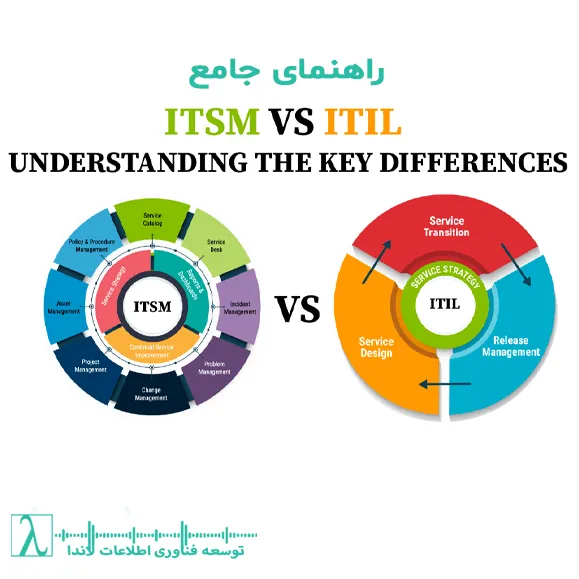 ITIL vs ITSM، تفاوت ITIL و ITSM، ITSM چیست، ITIL چیست، ITIL 4، مدیریت خدمات IT، پیاده‌سازی ITSM، چارچوب ITIL، لاندا