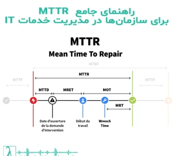 MTTR چیست، کاهش MTTR، ITIL KPI، DevOps MTTR، Mean Time to Repair، Mean Time to Recover، Mean Time to Resolve، لاندا