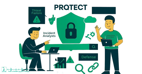 امنیت شبکه، توسعه فناوری اطلاعات، لاندا، خدمات امنیتی، سیستمهای امنیتی-راهحلهای امنیتی-تحقیق و توسعه-فناوری اطلاعات-امنیت سایبری-راهحلهای سیستمهای اطلاعاتی