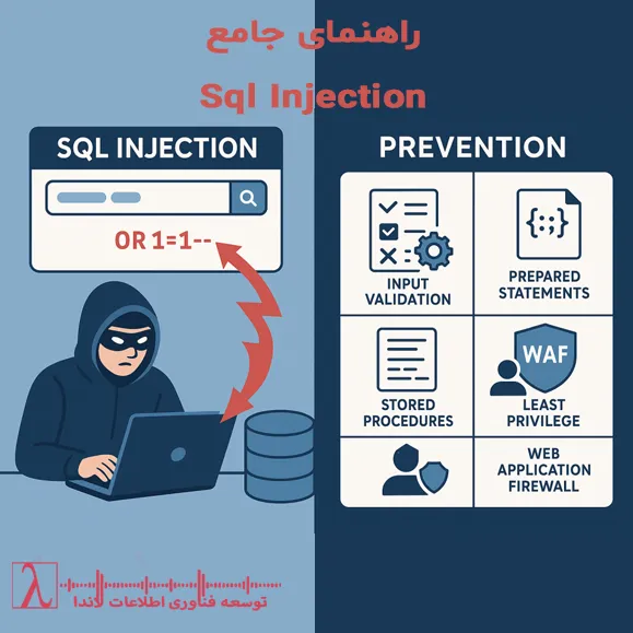 امنیت وب, تست نفوذ, OWASP, SQLmap, حملات سایبری, پایگاه داده, تزریق SQL, امنیت دیتابیس