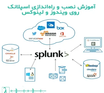 آموزش نصب Splunk-راهاندازی Splunk Enterprise-نصب Splunk روی ویندوز-نصب Splunk روی لینوکس Splunk چیست- آموزش Splunk برای مبتدیان-نصب و کانفیگ Splunk-SOC مبتنی بر Splunk-نصب Splunk-نصب اسپلانک-اسپلانک-راه اندازی اسپلانک