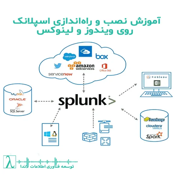 آموزش نصب Splunk-راه‌اندازی Splunk Enterprise-نصب Splunk روی ویندوز-نصب Splunk روی لینوکس Splunk چیست- آموزش Splunk برای مبتدیان-نصب و کانفیگ Splunk-SOC مبتنی بر Splunk-نصب Splunk-نصب اسپلانک-اسپلانک-راه اندازی اسپلانک