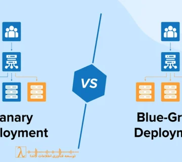 Blue–Green Deployment، Canary Deployment، DevOps، CI/CD، انتشار نرم‌افزار، Kubernetes، Infrastructure as Code، Argo Rollouts، لاندا