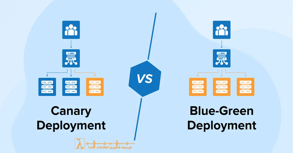 Blue–Green Deployment، Canary Deployment، DevOps، CI/CD، انتشار نرم‌افزار، Kubernetes، Infrastructure as Code، Argo Rollouts، لاندا