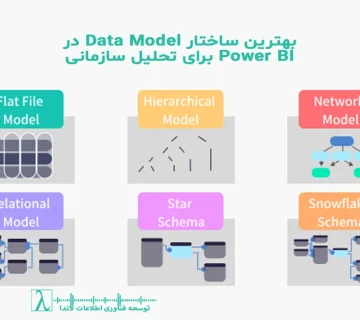 power bi data model, star schema, snowflake schema, galaxy schema, power bi performance, BI حرفه‌ای, data modeling سازمانی, aggregation, query folding, calculation groups, لاندا