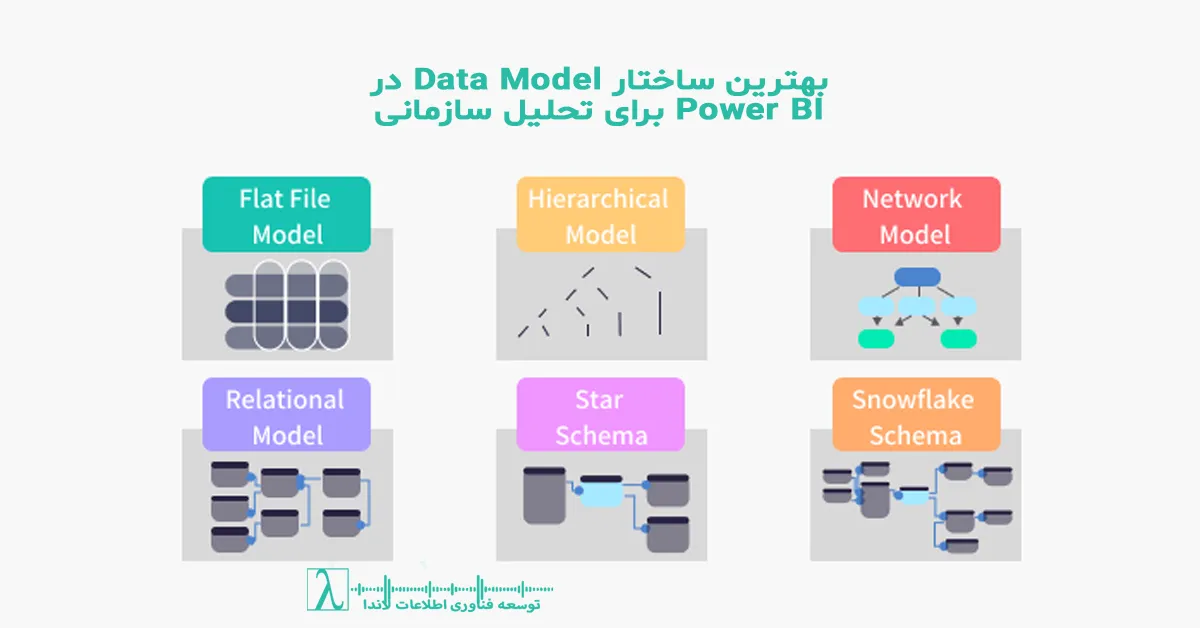 power bi data model, star schema, snowflake schema, galaxy schema, power bi performance, BI حرفه‌ای, data modeling سازمانی, aggregation, query folding, calculation groups, لاندا