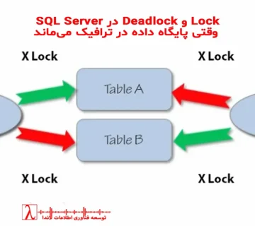 SQL Server Lock, Deadlock, Lock Types, SQL Server 2025, Transaction Blocking, مانیتورینگ SQL, لاندا, DBA, رفع بن‌بست SQL, انواع قفل SQL, SQL Server Deadlock آموزش, Always On, High Availability, SQL Performance, مدیریت تراکنش‌ها, Lock Manager, Extended Events, Quorum, Database Performance
