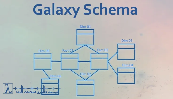 Galaxy Schema