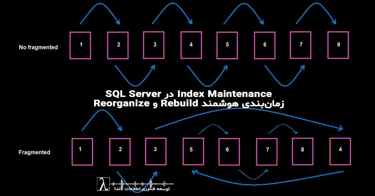 پindex maintenance، sql server rebuild reorganize، fragmentation sql server، performance tuning، dba best practices، sql maintenance job، ola hallengren، query store plan، sql performance optimization، lanDa sql server