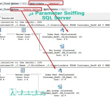 SQL Server، بهینه‌سازی کوئری، عملکرد پایگاه داده، لاندا، DBA، Plan Cache، Performance Tuning،sql server, query optimization, plan cache, performance tuning, lambda, dba