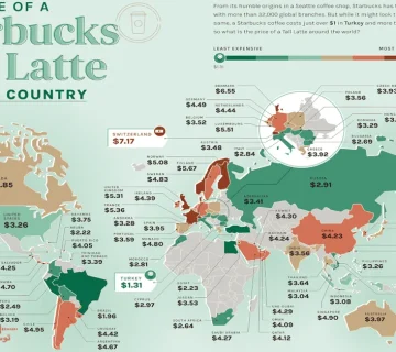 Starbucks Index، شاخص قهوه، هزینه زندگی، Tall Latte Index، Big Mac Index، iPhone Index، شاخصهای غیررسمی اقتصادی، قدرت خرید ارز، Purchasing Power Parity