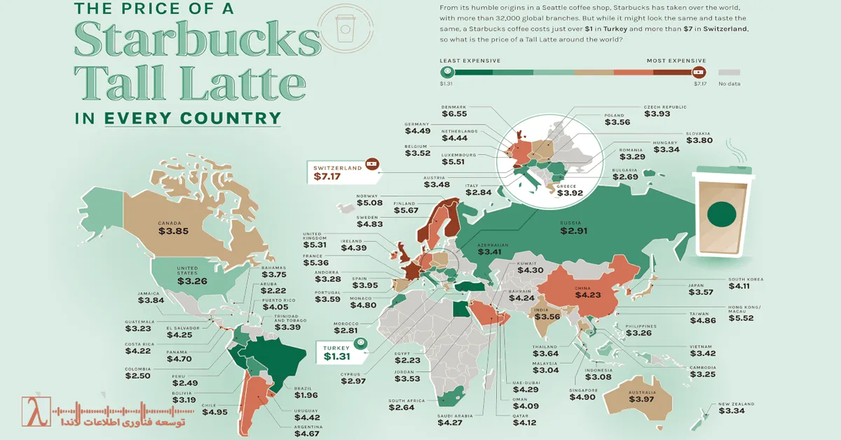 Starbucks Index، شاخص قهوه، هزینه زندگی، Tall Latte Index، Big Mac Index، iPhone Index، شاخص‌های غیررسمی اقتصادی، قدرت خرید ارز، Purchasing Power Parity