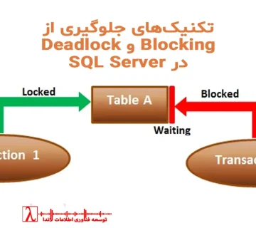 SQL Blocking, بلاکینگ در SQL Server, رفع بلاکینگ SQL, علت بلاک شدن کوئری‌ها, بررسی بلاکینگ در SQL Server, مانیتورینگ بلاکینگ, تشخیص بلاکینگ دیتابیس, حل مشکل قفل در SQL Server, Locking و Blocking, Deadlock vs Blocking, بهینه‌سازی Query در SQL Server, مانیتورینگ Always On, افزایش Performance SQL Server, تحلیل Wait Stats, رفع کندی دیتابیس, DBA حرفه‌ای, آموزش SQL Server پیشرفته, ابزارهای مانیتورینگ SQL, اسکریپت‌های تشخیص بلاکینگ, بررسی Session و SPID, SQL Server Performance Tuning