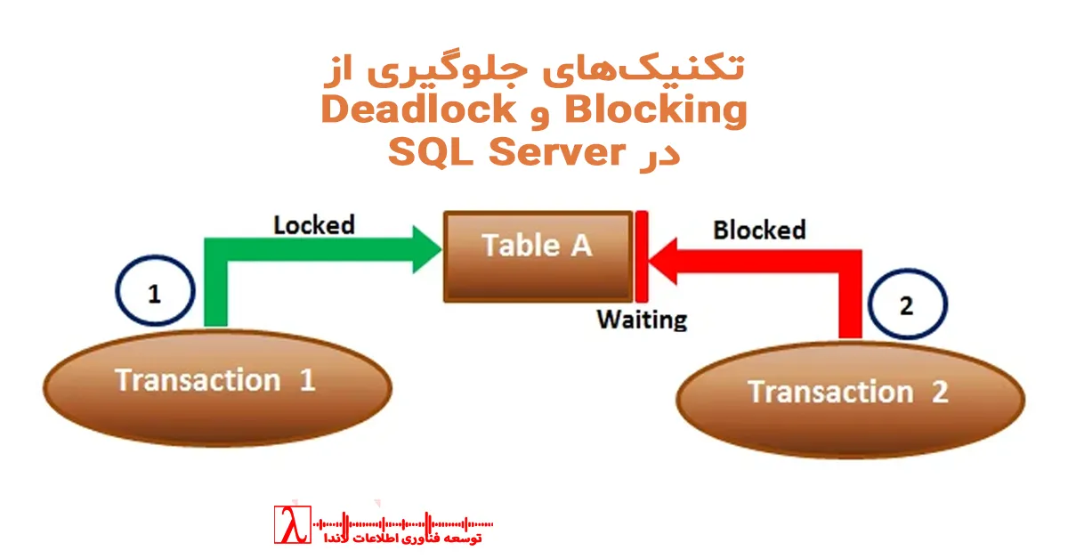 SQL Blocking, بلاکینگ در SQL Server, رفع بلاکینگ SQL, علت بلاک شدن کوئری‌ها, بررسی بلاکینگ در SQL Server, مانیتورینگ بلاکینگ, تشخیص بلاکینگ دیتابیس, حل مشکل قفل در SQL Server, Locking و Blocking, Deadlock vs Blocking, بهینه‌سازی Query در SQL Server, مانیتورینگ Always On, افزایش Performance SQL Server, تحلیل Wait Stats, رفع کندی دیتابیس, DBA حرفه‌ای, آموزش SQL Server پیشرفته, ابزارهای مانیتورینگ SQL, اسکریپت‌های تشخیص بلاکینگ, بررسی Session و SPID, SQL Server Performance Tuning