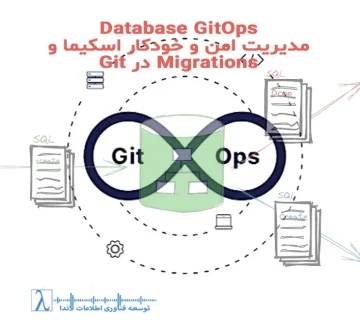 Database GitOps, GitOps for Databases, Database Migrations, Git CI/CD, Version Control Databases, Secure Database Deployment, Database Automation, DevOps Databases, Migrations in Git, مدیریت دیتابیس در گیت, مدیریت اسکیما دیتابیس, اتوماسیون دیتابیس, توسعه پایگاه داده, استقرار امن دیتابیس, پیاده‌سازی GitOps, CI/CD دیتابیس, خودکارسازی Migration, کنترل نسخه دیتابیس, database version control, migration scripts automation, database ci/cd pipelines, git based database deployment, rollback scripts, environment promotion database, devops database best practices, automated database testing, production database migration, database schema versioning, continuous integration for databases, database pipeline monitoring, safe database deployments, gitops workflows for sql, liquibase migration management, flyway versioned scripts, database pipeline approval, staging environment testing, idempotent migration scripts, database backup strategy, secure database deployment, tracking database changes, database devops automation, team collaboration database git, database release management, multi-environment database promotion, enterprise database gitops, database migration auditing, managing schema changes, automated database rollback, database devops orchestration