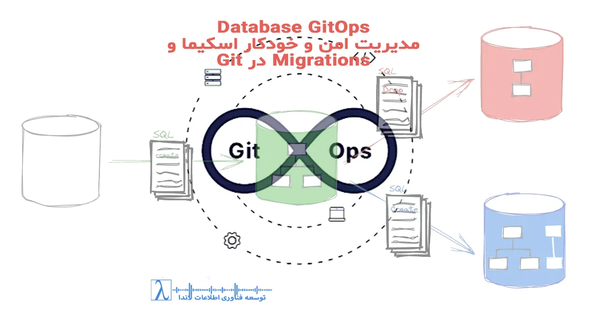 Database GitOps, GitOps for Databases, Database Migrations, Git CI/CD, Version Control Databases, Secure Database Deployment, Database Automation, DevOps Databases, Migrations in Git, مدیریت دیتابیس در گیت, مدیریت اسکیما دیتابیس, اتوماسیون دیتابیس, توسعه پایگاه داده, استقرار امن دیتابیس, پیاده‌سازی GitOps, CI/CD دیتابیس, خودکارسازی Migration, کنترل نسخه دیتابیس, database version control, migration scripts automation, database ci/cd pipelines, git based database deployment, rollback scripts, environment promotion database, devops database best practices, automated database testing, production database migration, database schema versioning, continuous integration for databases, database pipeline monitoring, safe database deployments, gitops workflows for sql, liquibase migration management, flyway versioned scripts, database pipeline approval, staging environment testing, idempotent migration scripts, database backup strategy, secure database deployment, tracking database changes, database devops automation, team collaboration database git, database release management, multi-environment database promotion, enterprise database gitops, database migration auditing, managing schema changes, automated database rollback, database devops orchestration