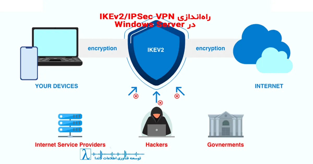 ikev2 vpn windows server, ipsec vpn setup, remote access vpn, nps authentication, enterprise vpn, zero trust vpn, راه‌اندازی vpn سازمانی, آموزش ikev2 فارسی, امنیت شبکه سازمانی